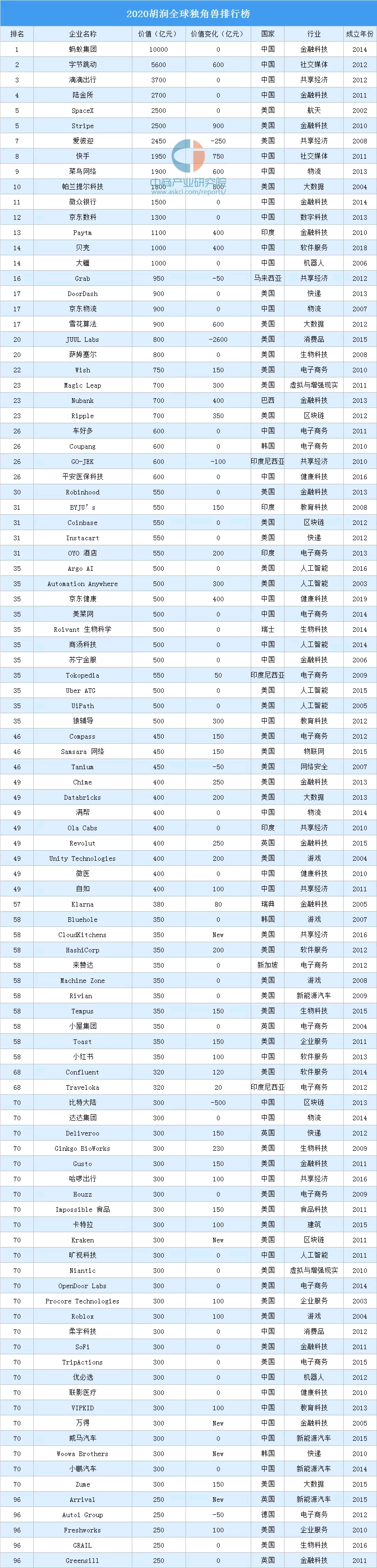 2020����(r��n)��(d��)�ǫF���а�����1-96